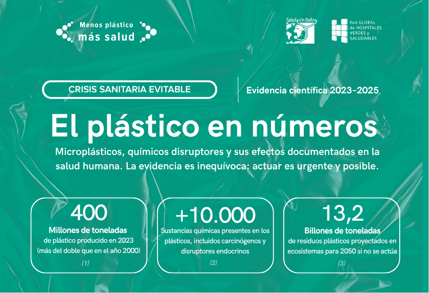 El plástico en números