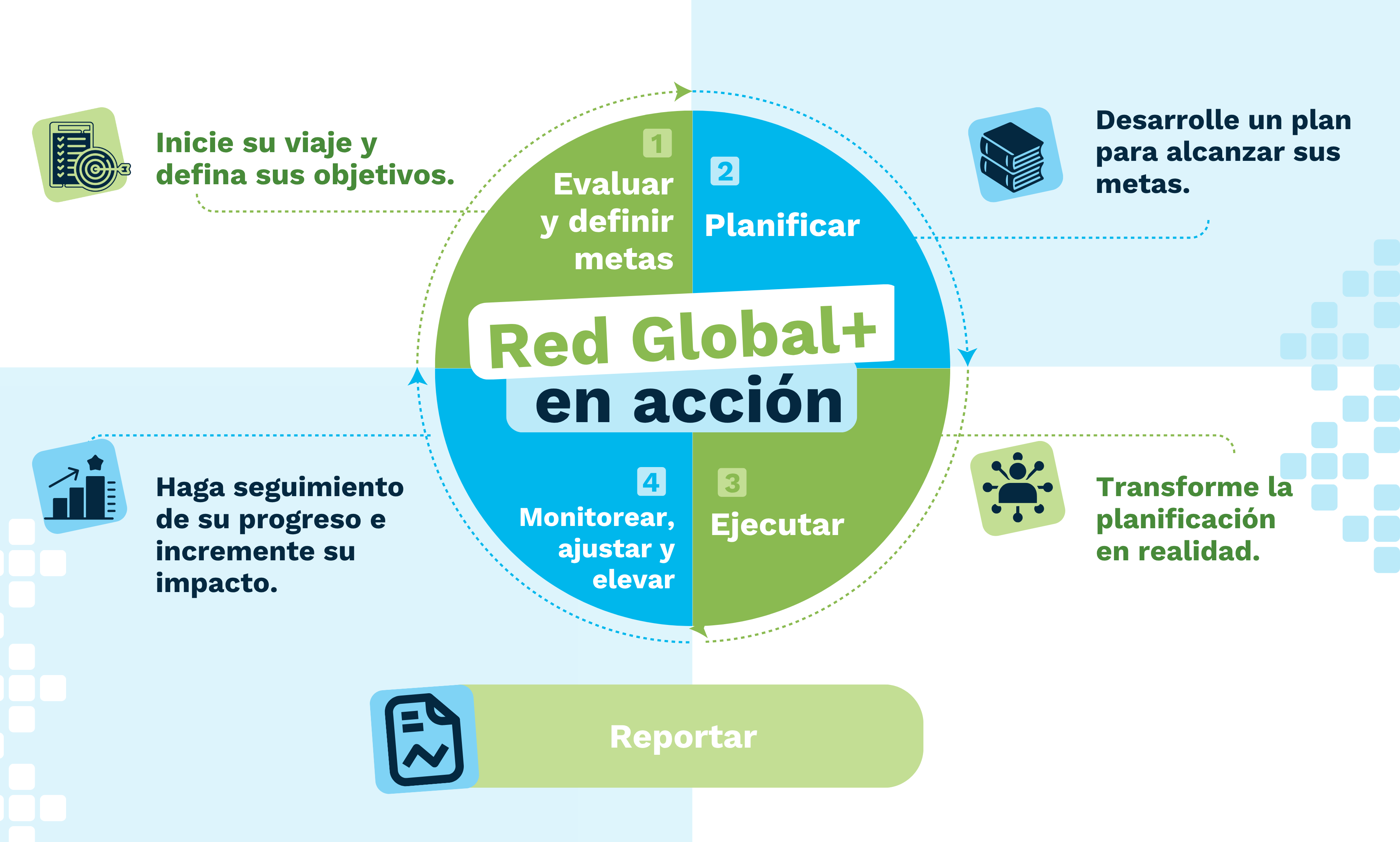 Red Global+ en acción
