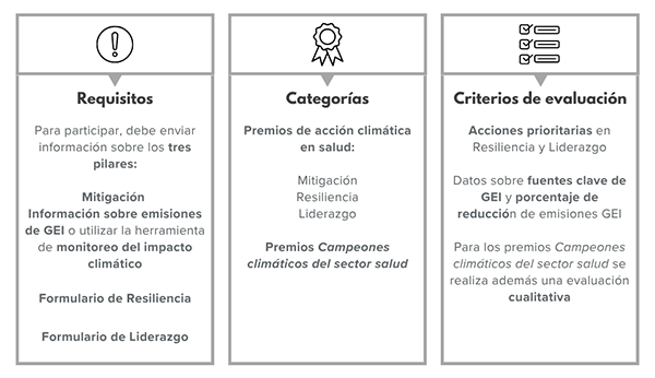 Criterios desafio de la salud por el clima